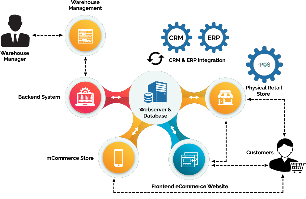 Crm системы картинки для презентации