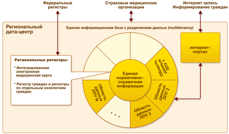 Карта москвы с медицинскими учреждениями