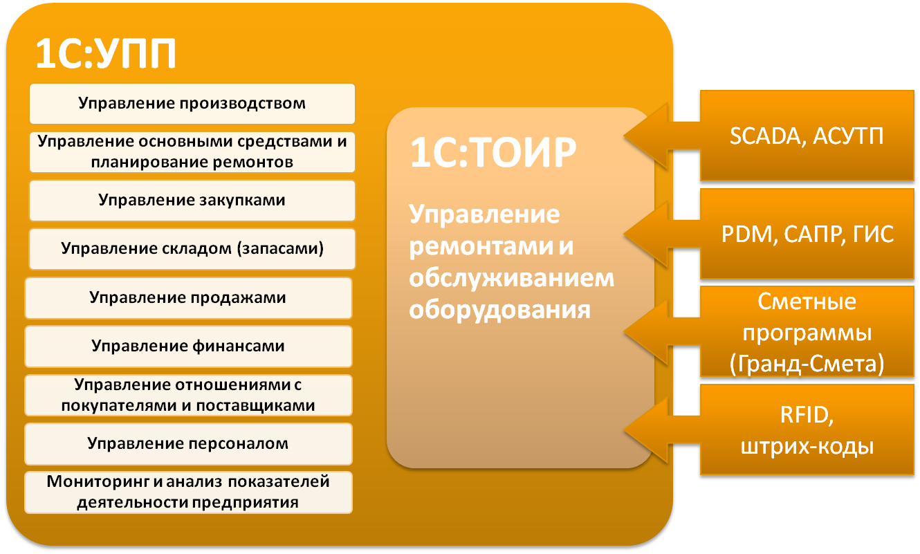 1с оборудование. 1с:предприятие 8. ТОИР. 1с управление ремонтами и обслуживанием оборудования. 1с предприятие ТОИР. 1с ТОИР управление ремонтами и обслуживанием оборудования.