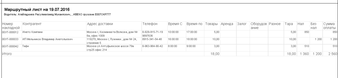 Маршрутный лист менеджера по продажам образец