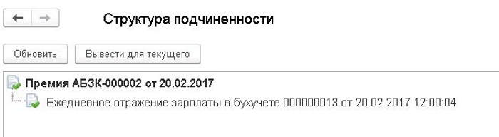 Код подчиненности фсс по инн юридического