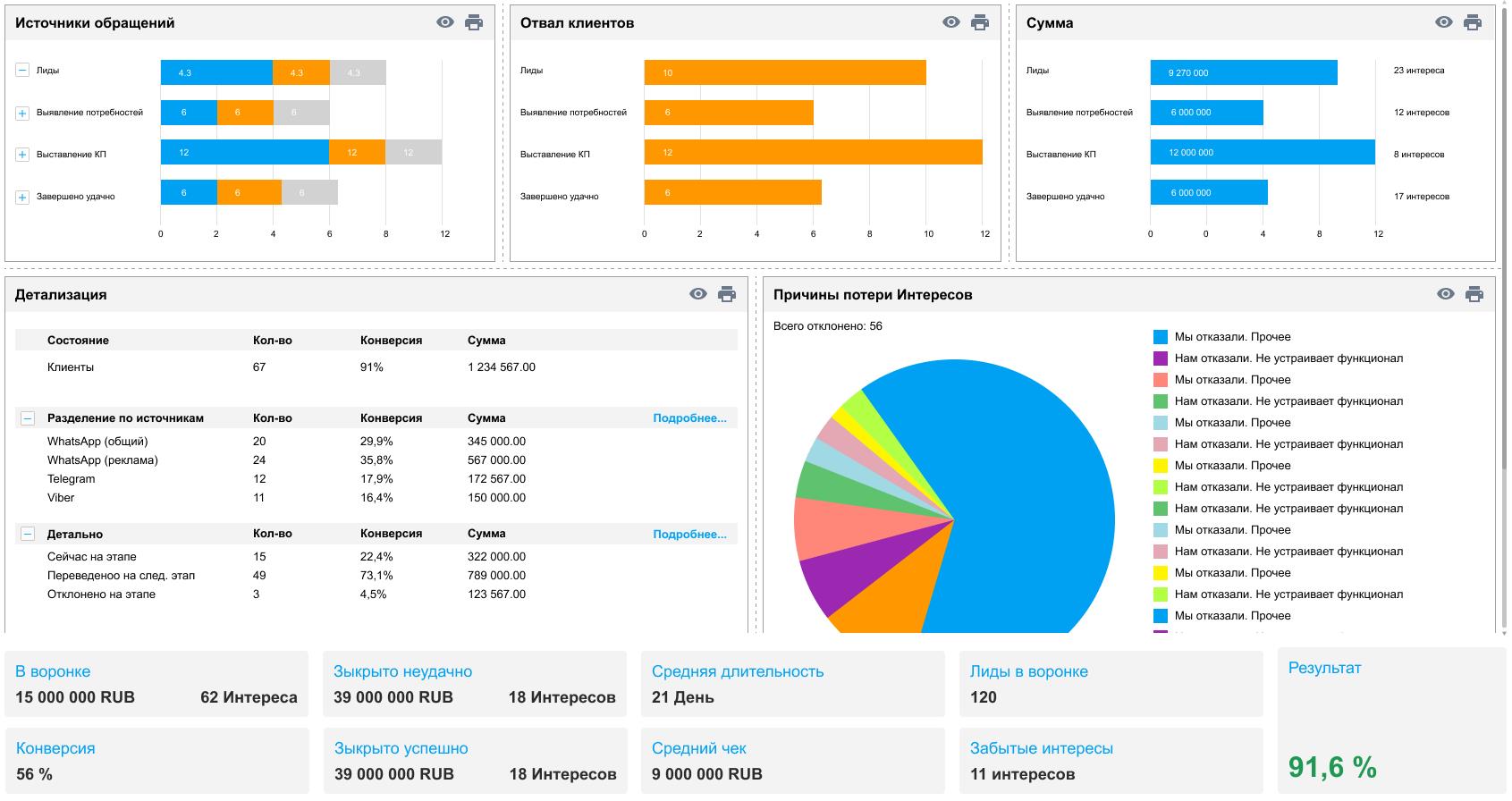 1С CRM ПРОФ купить и аренда в облаке в Москве и России | ВДГБ