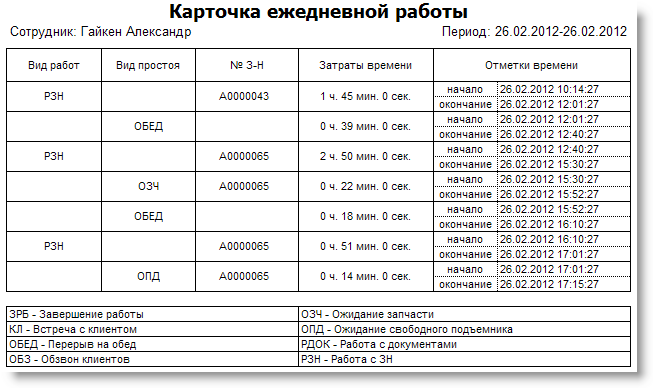 График работы менеджера по продажам образец - 82 фото