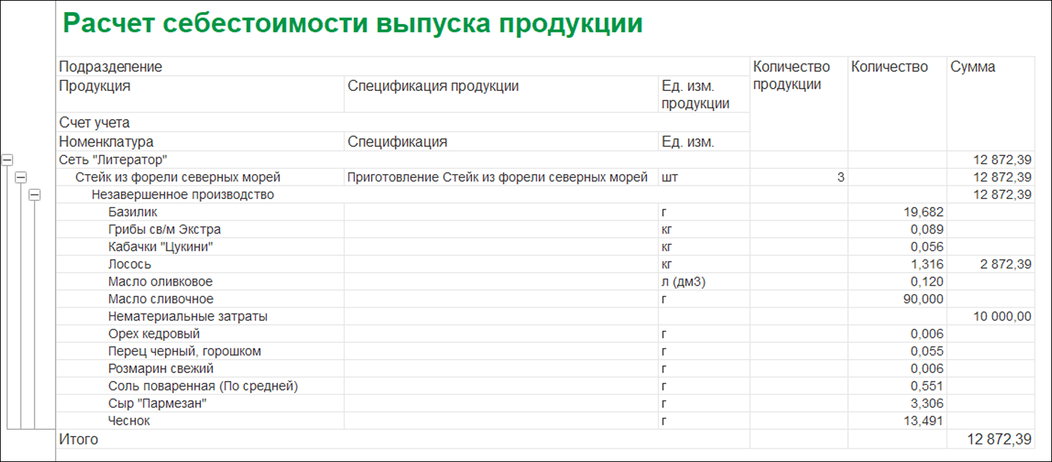 Расчет себестоимости матраса