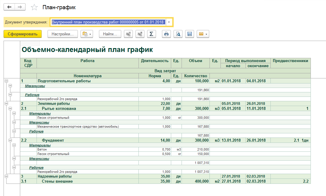 1с управление строительными проектами