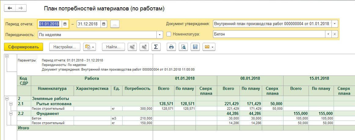 План потребности в материалах