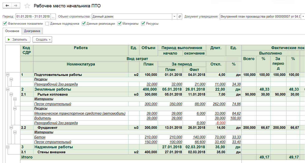 План фактного анализа