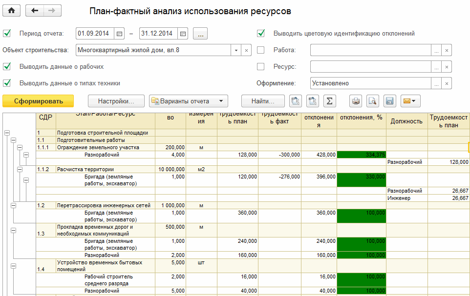 План фактный анализ проекта