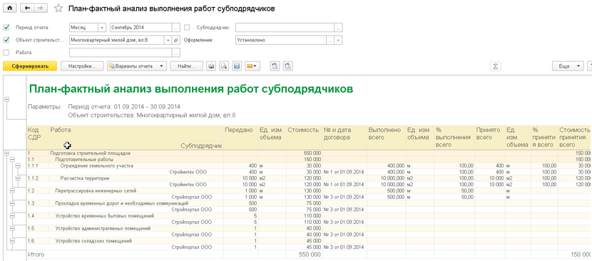 План фактный анализ в 1с