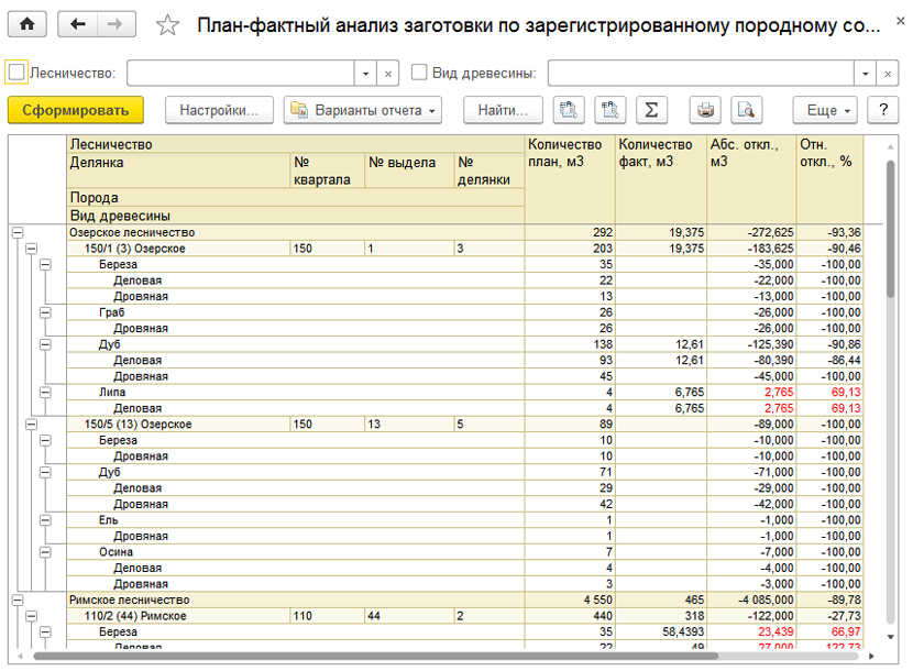 План фактного анализа