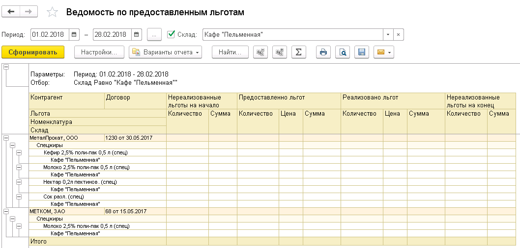 Ведомость на питание сотрудников образец