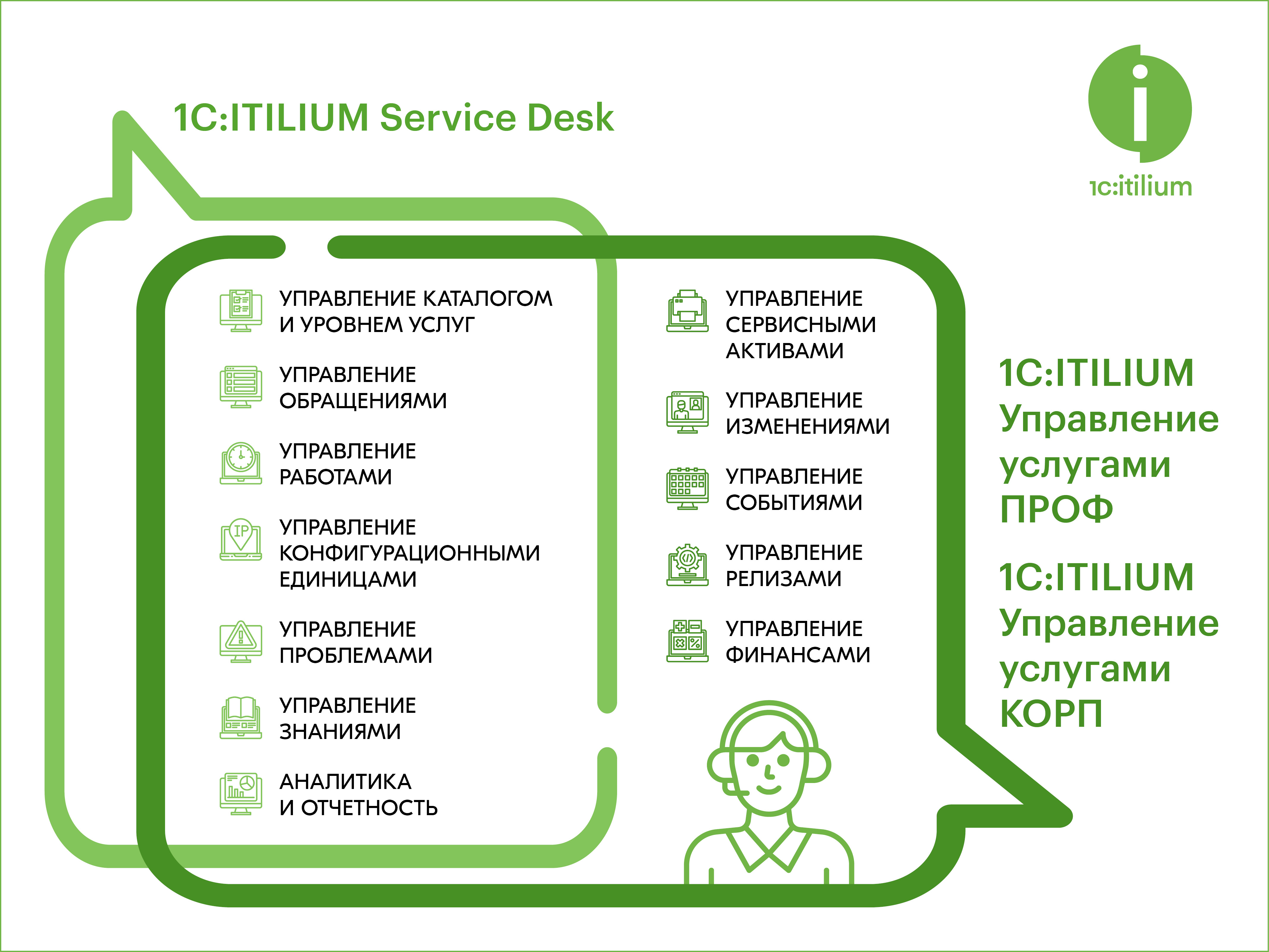 1С:Предприятие 8. ITILIUM Service Desk. Электронная поставка купить в  Москве и России | ВДГБ