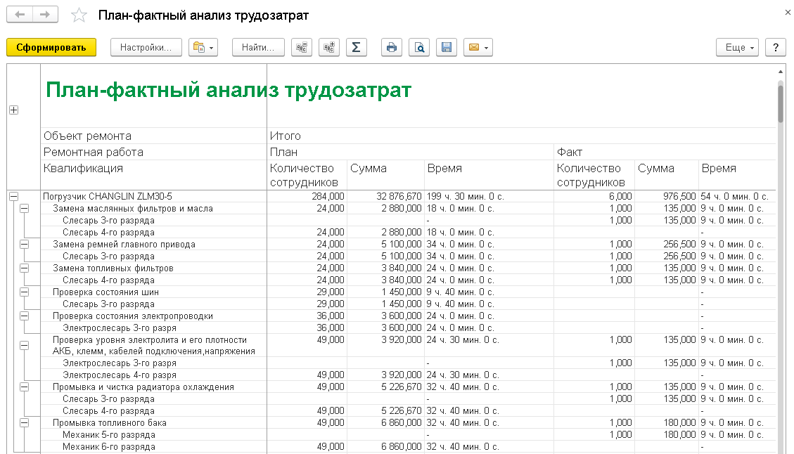 План фактный анализ в 1с