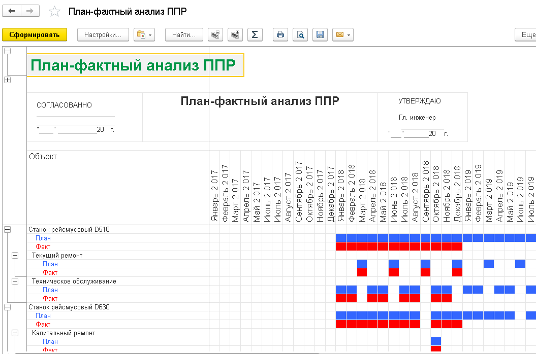 План фактный анализ проекта