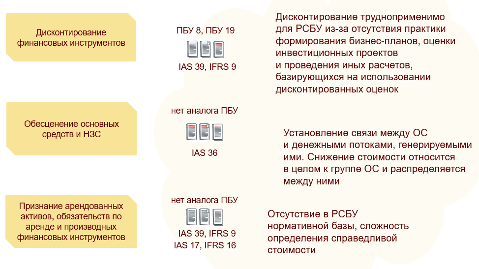 Бухгалтерия корп мсфо. МСФО 1. 1с:Бухгалтерия корп МСФО. 1с:Бухгалтерия 8 корп МСФО. Статус 1с корп.