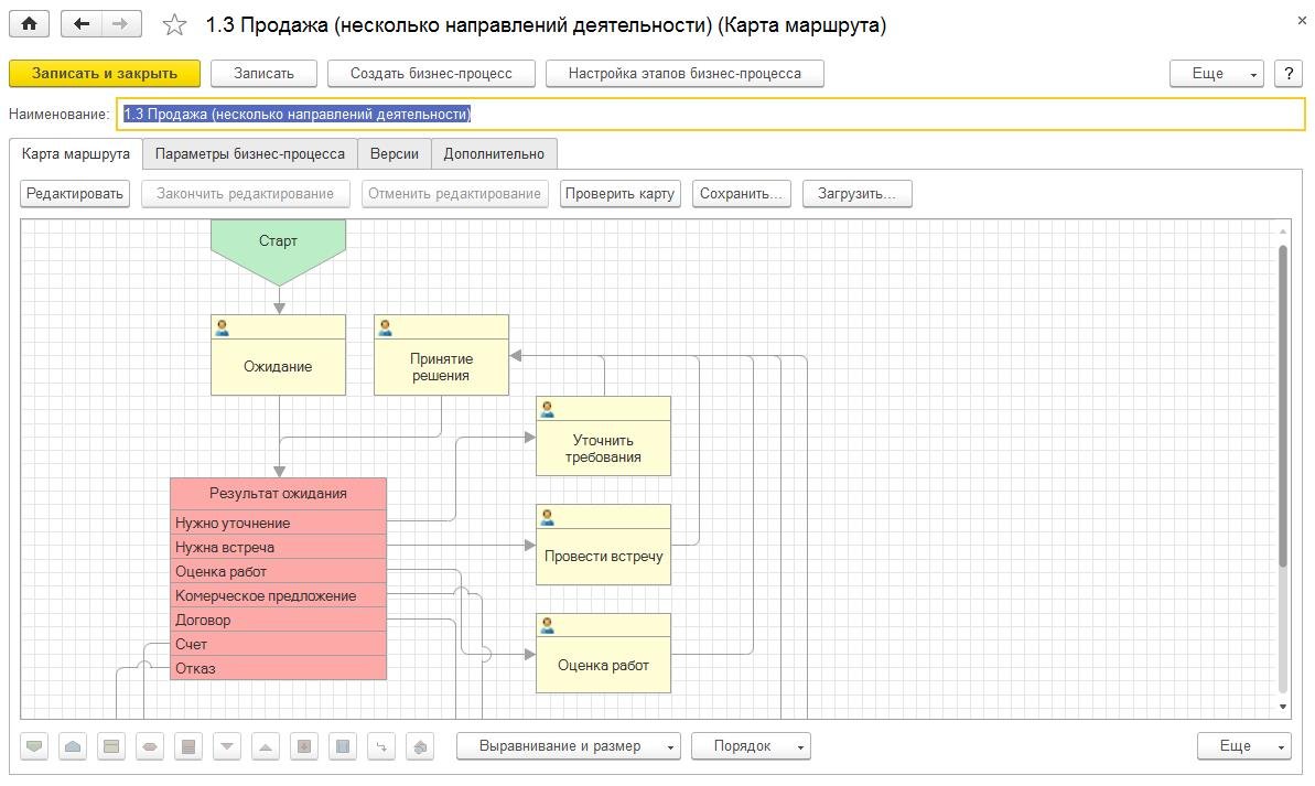 Карта маршрута бизнес процесса