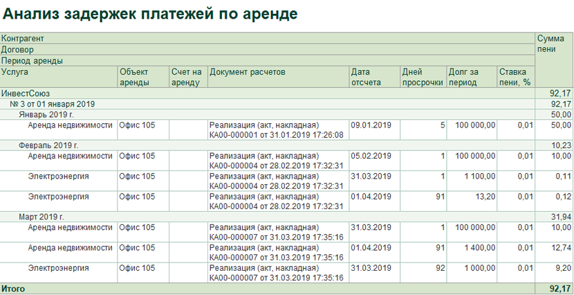 Задержка анализов. 1с аренда и управление недвижимостью.