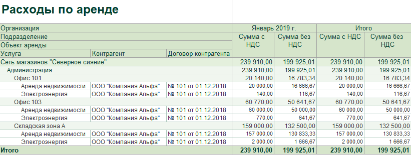 Подразделение затрат. Подразделение затрат при аренде имущества. Расходные ореды в валюте. Плановый платеж по договору 22056920030.