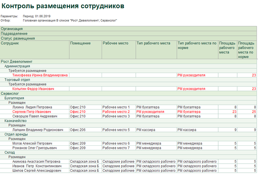 Контроль размещения