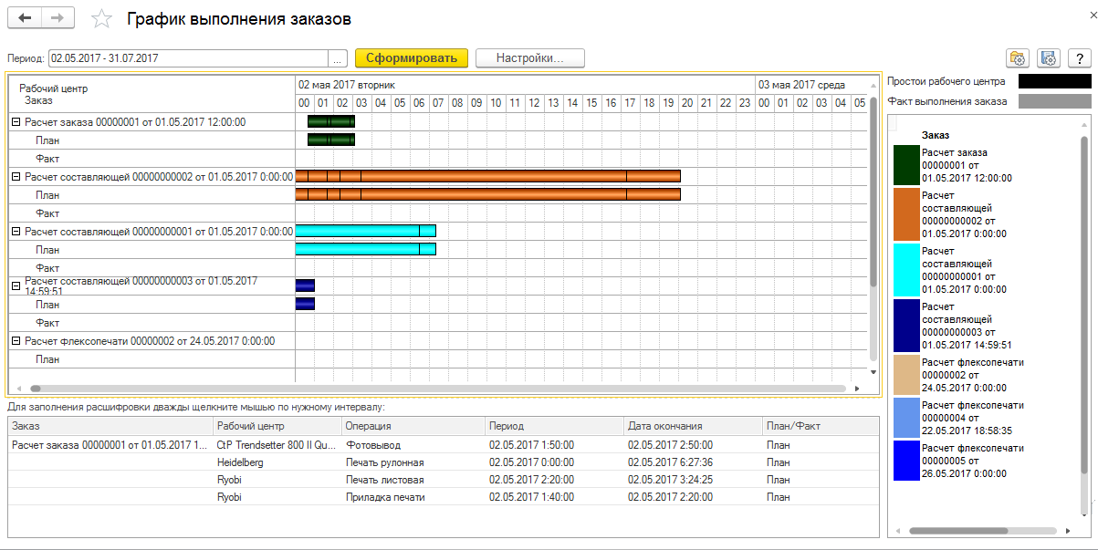 План производства по сменам. График выполнения заказов. Графический отчет. Планирование заказов. План выполнения заказов.