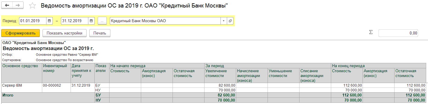 Амортизационная ведомость образец