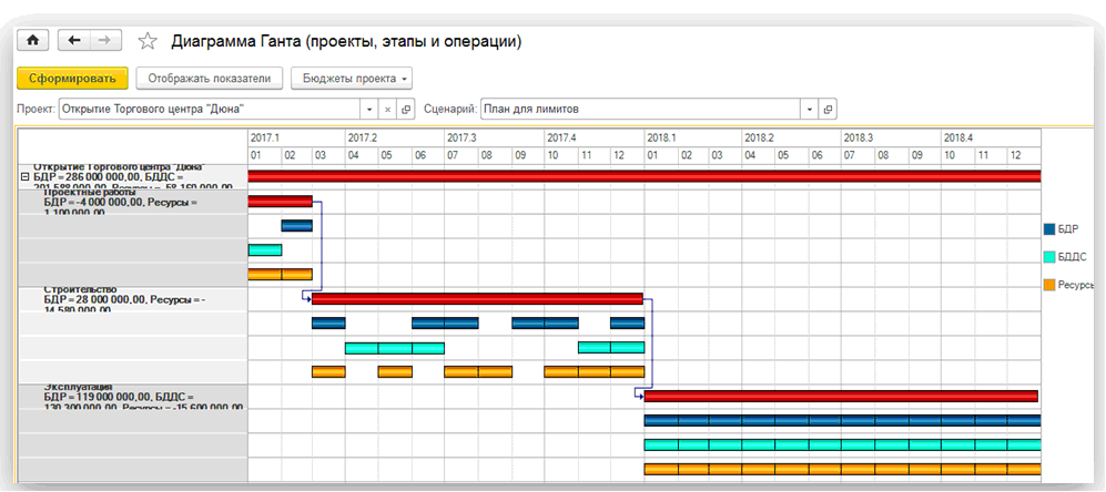 Notion диаграмма ганта