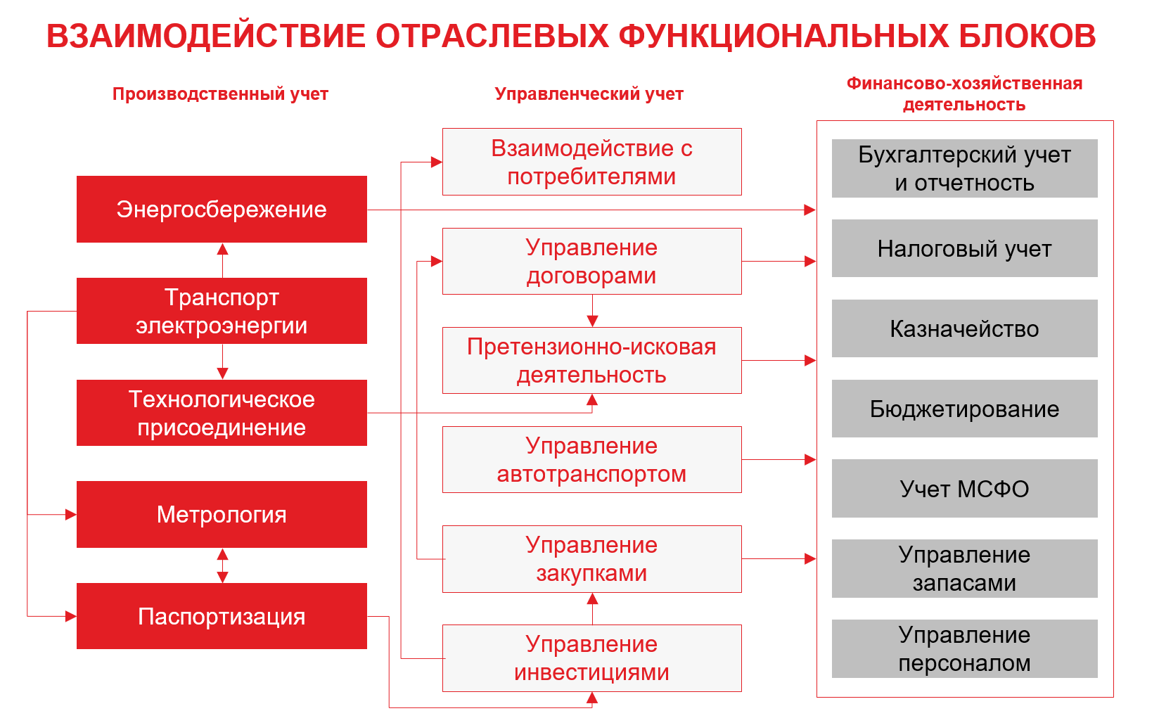 1С:ERP Энергетика 2 купить в Москве и России | ВДГБ